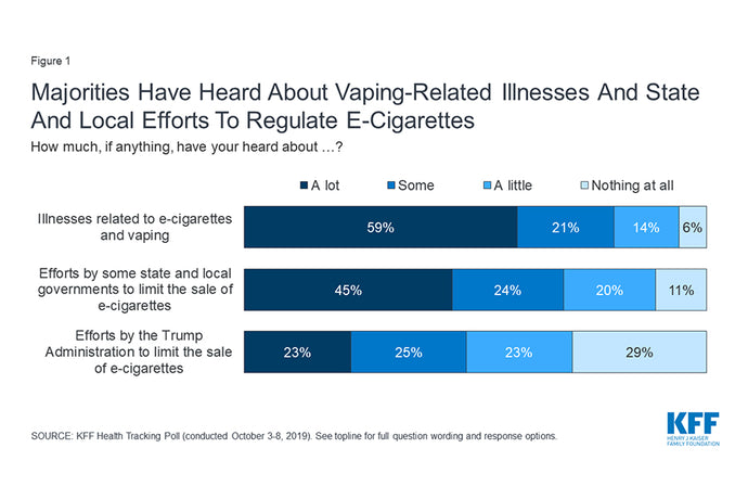 New Poll Shows E-Cigarette Users Could Be a Force in U.S. Midterm Elections